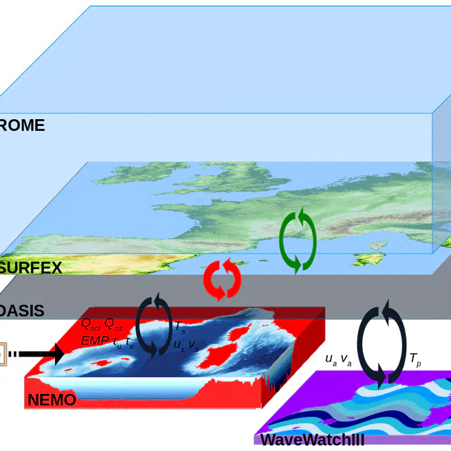 Towards kilometer-scale ocean–atmosphere–wave coupled forecast: a case study on a Mediterranean heavy precipitation event