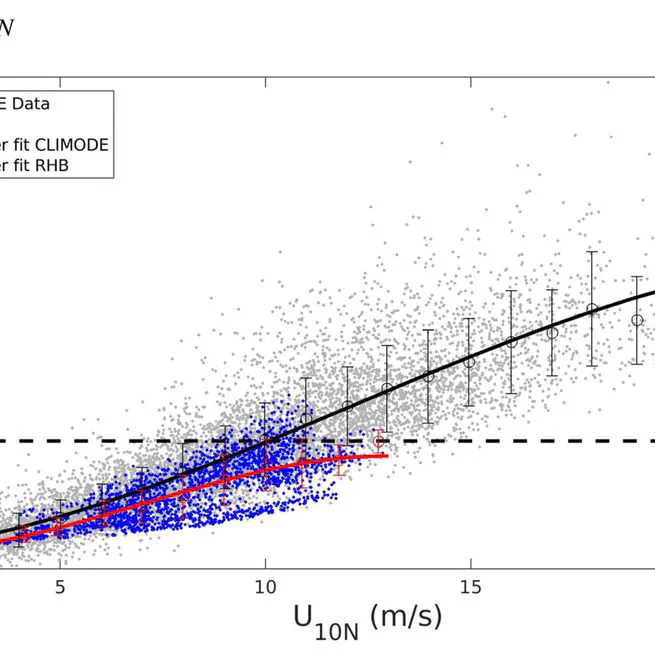 Improving Wave-Based Air-Sea Momentum Flux Parameterization in Mixed Seas