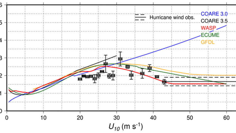 The wave-age-dependent stress parameterisation (WASP) for momentum and heat turbulent fluxes at sea in SURFEX v8.1