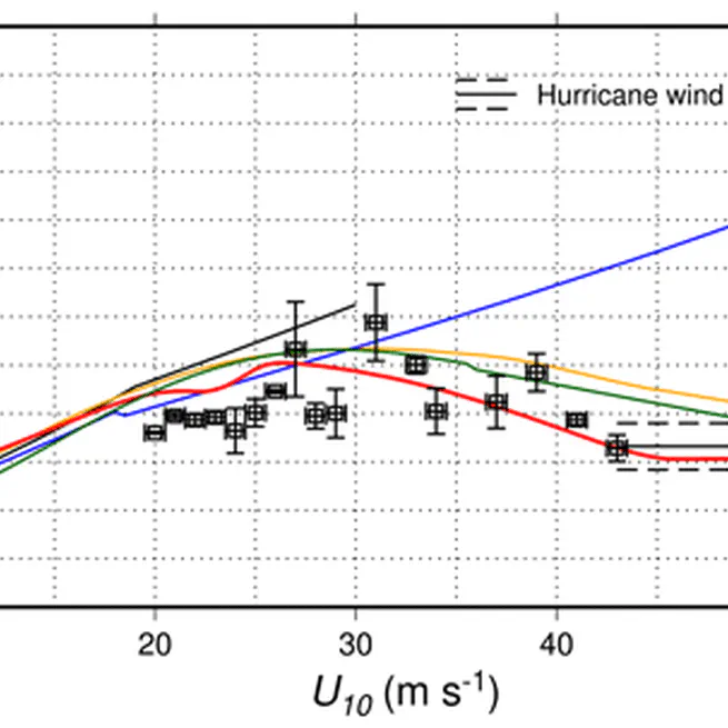 The wave-age-dependent stress parameterisation (WASP) for momentum and heat turbulent fluxes at sea in SURFEX v8.1