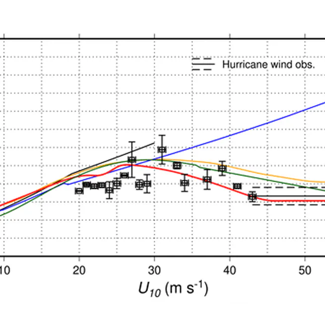 The wave-age-dependent stress parameterisation (WASP) for momentum and heat turbulent fluxes at sea in SURFEX v8.1