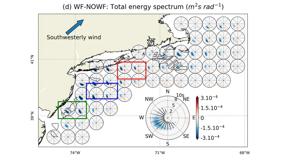 Fetch-dependent Surface Wave Responses To Offshore Wind Farms in the Northeast U.S. Coast